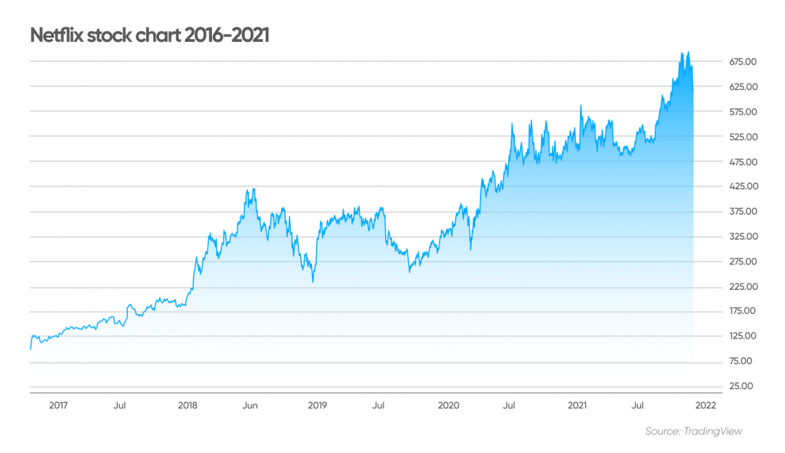 Stock price outlet forecast