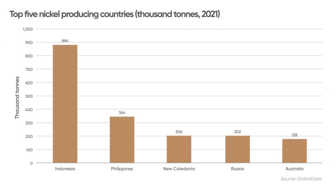 Nickel Stocks to Buy, Nickel News - Nickel Mining Company, Nickel