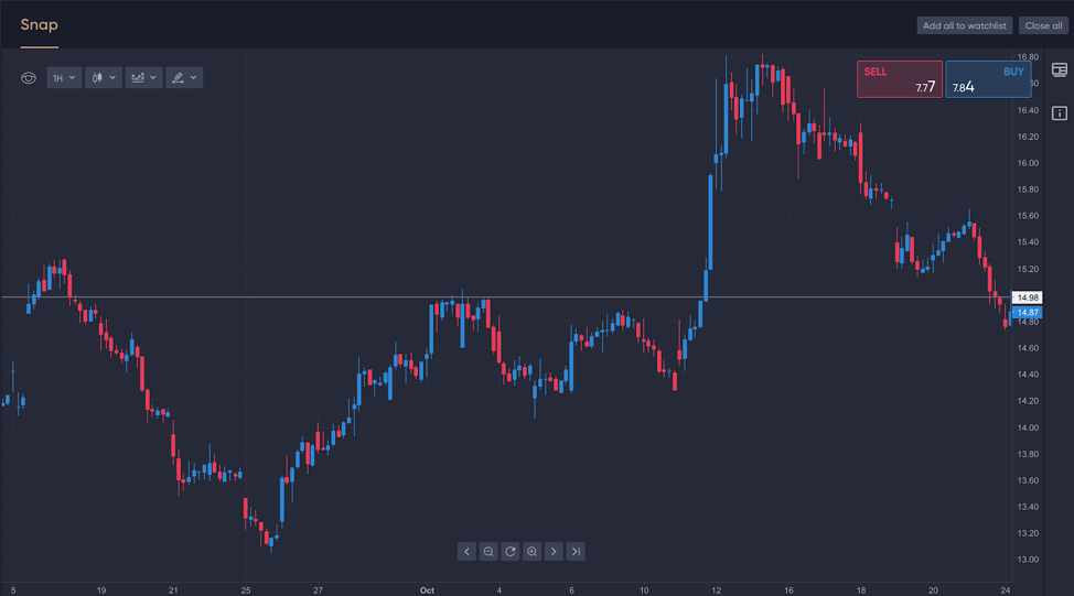 Three Easy-to-follow Trading Strategies For Beginners