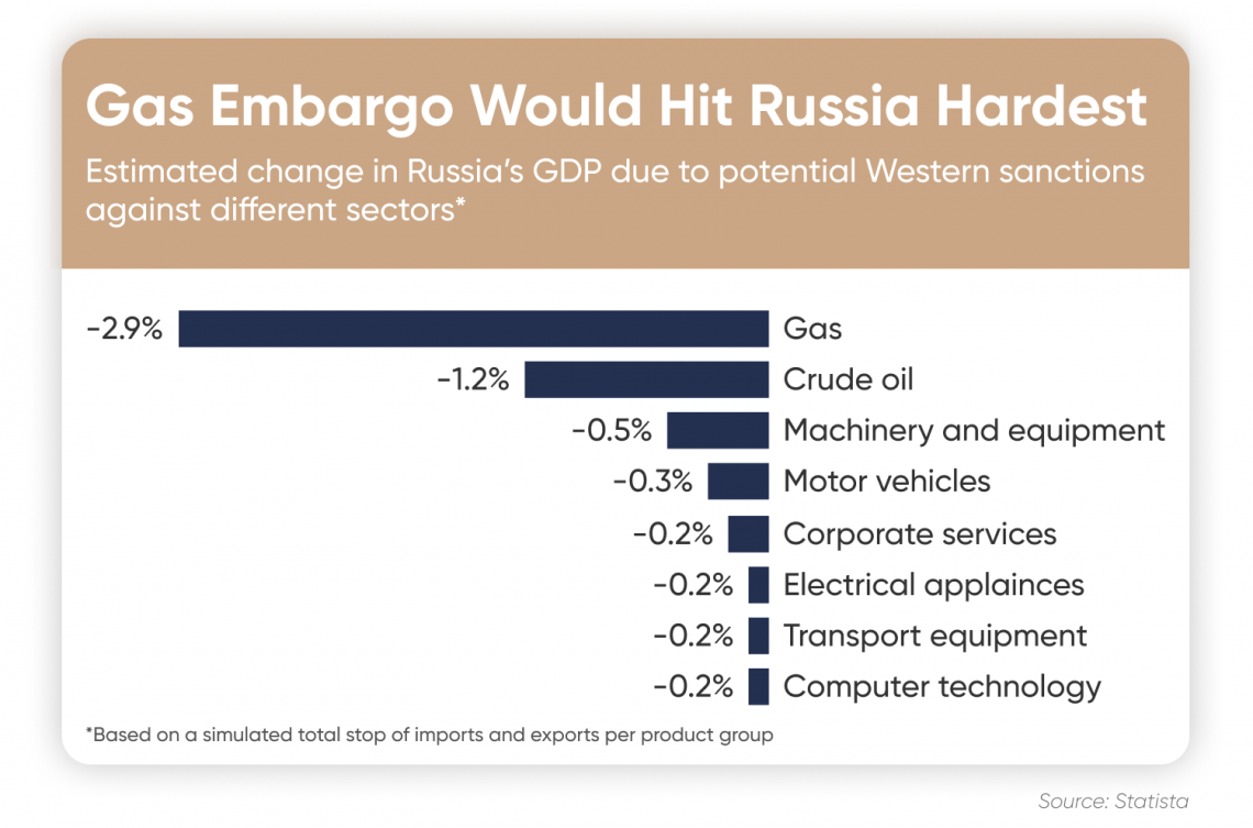 Russian Economy Forecast 2022 Sanctions Pressure Intensifies