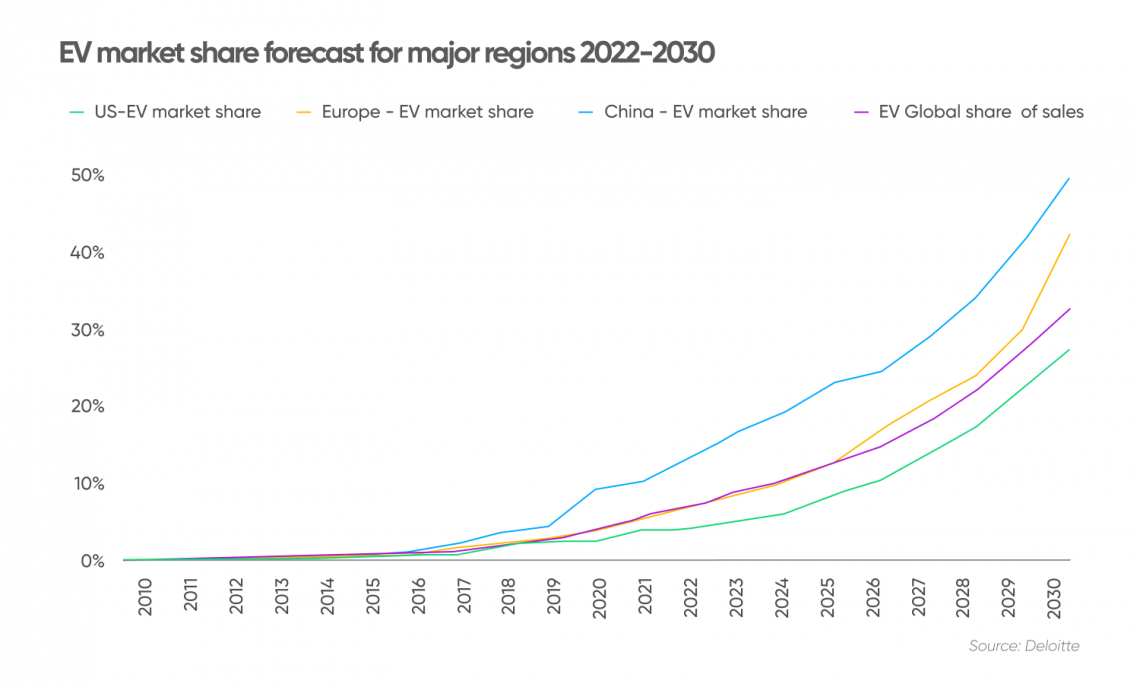 Solo Stock Forecast 2030