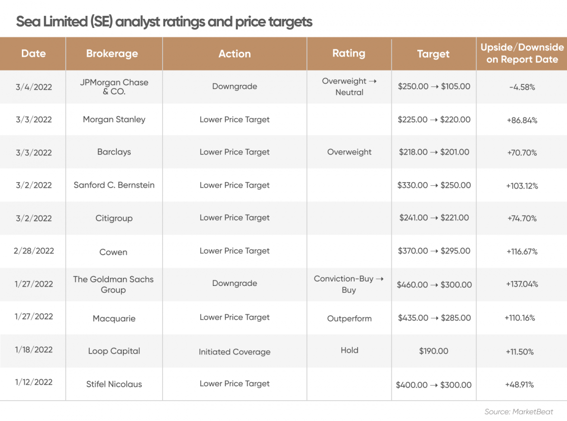 Rating CEDR 01.02.2022- Stockfish Best Version