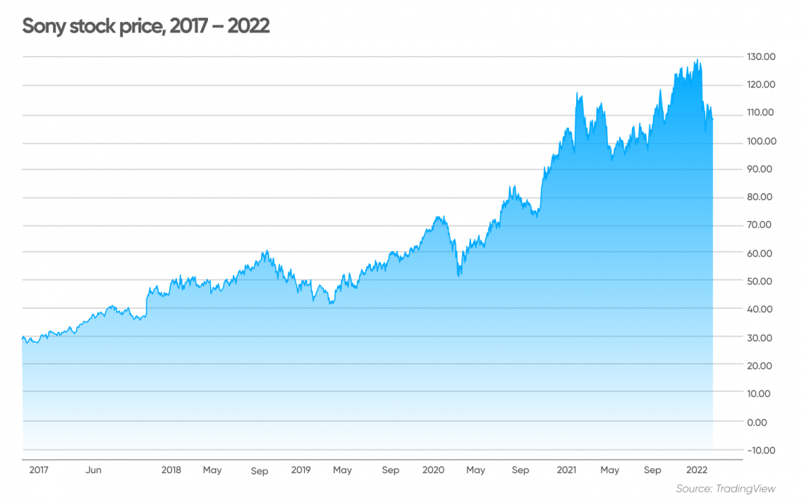 Activision Blizzard Stock Price Soars 38% on $69 Billion Microsoft Bid