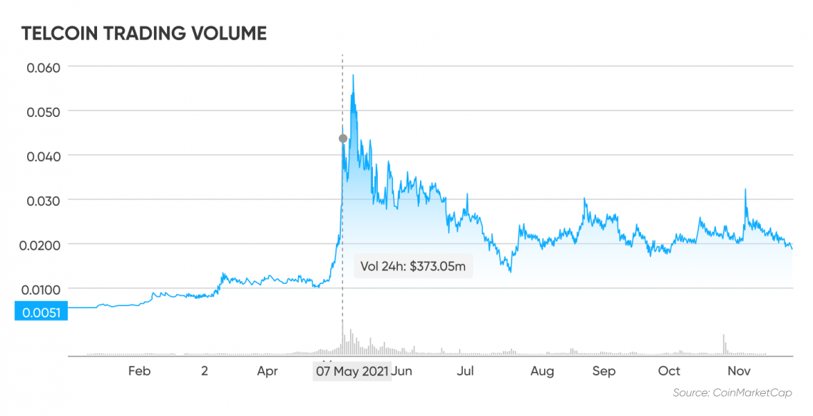 tel crypto price prediction 2021