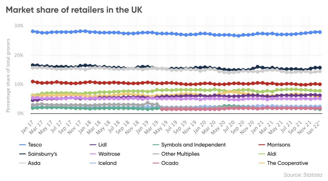 Could the Tesco share price double in 2024?