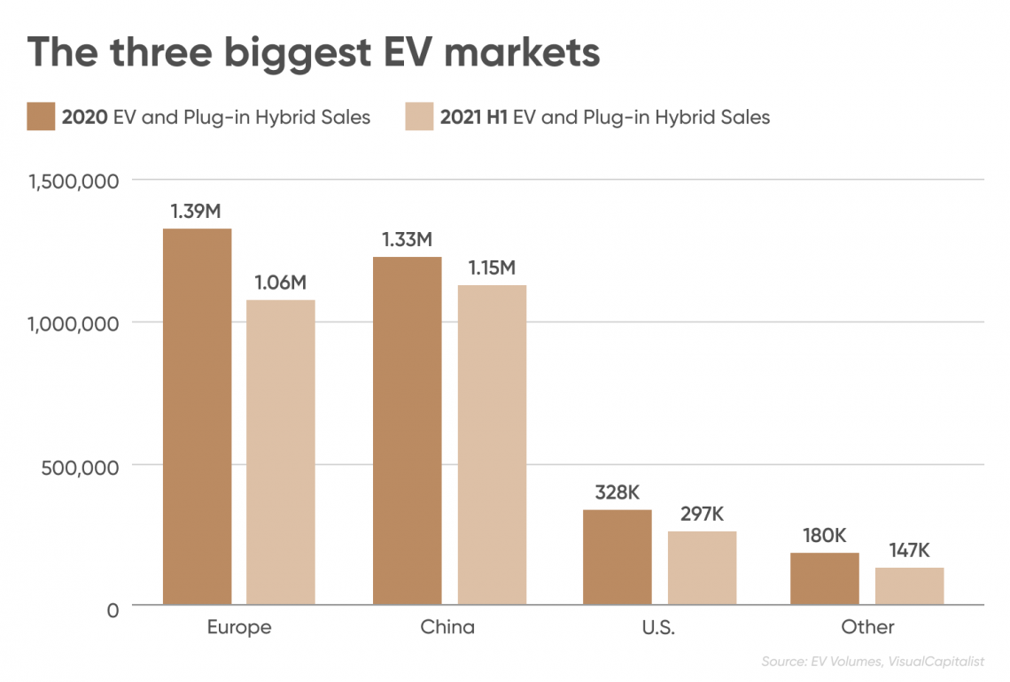 Goldman sachs top 2024 ev stocks