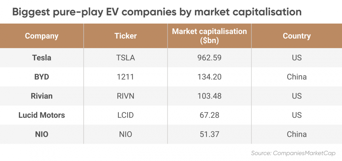 Goldman sachs top ev shop stocks