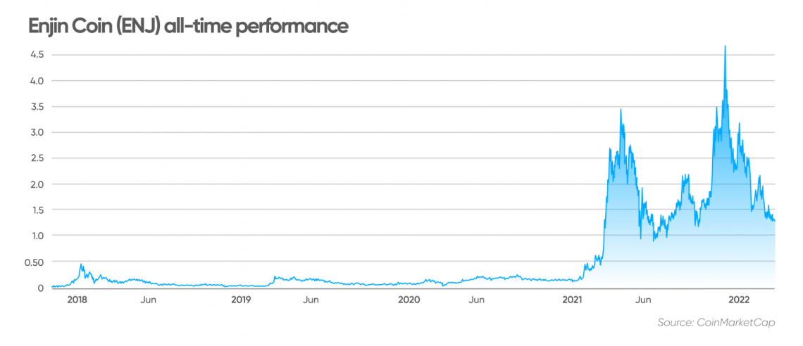 Every Game Price, Chart, Market Cap, EGAME Coin Essentials