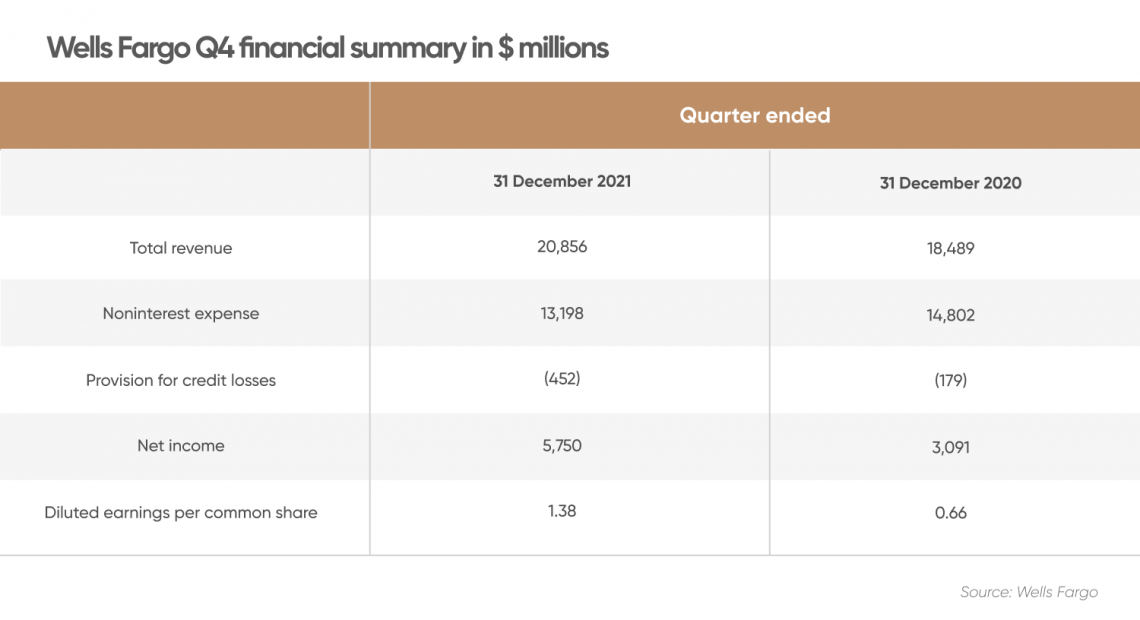 Wells Fargo Stock Forecast 2025