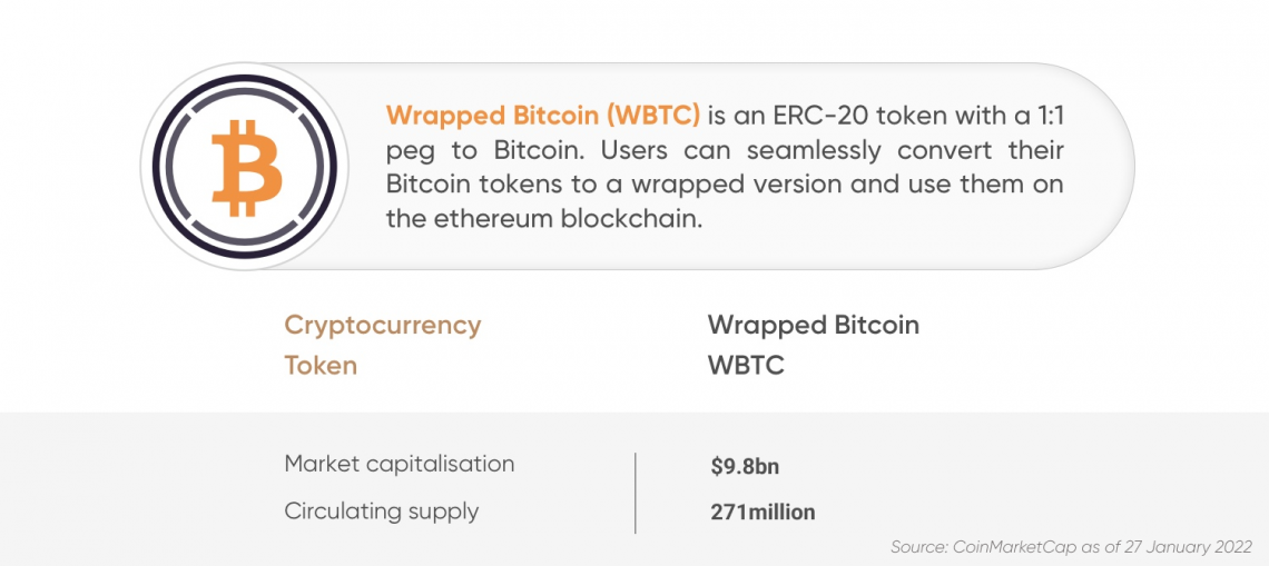 wrapped bitcoin price