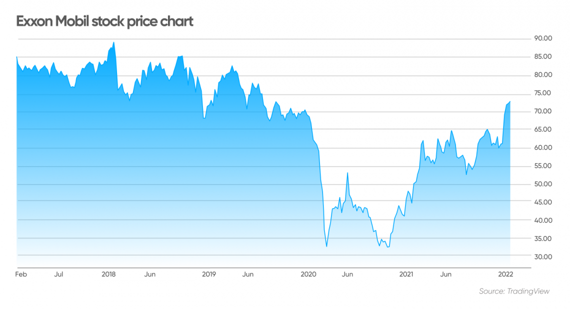 blue energy stock price today