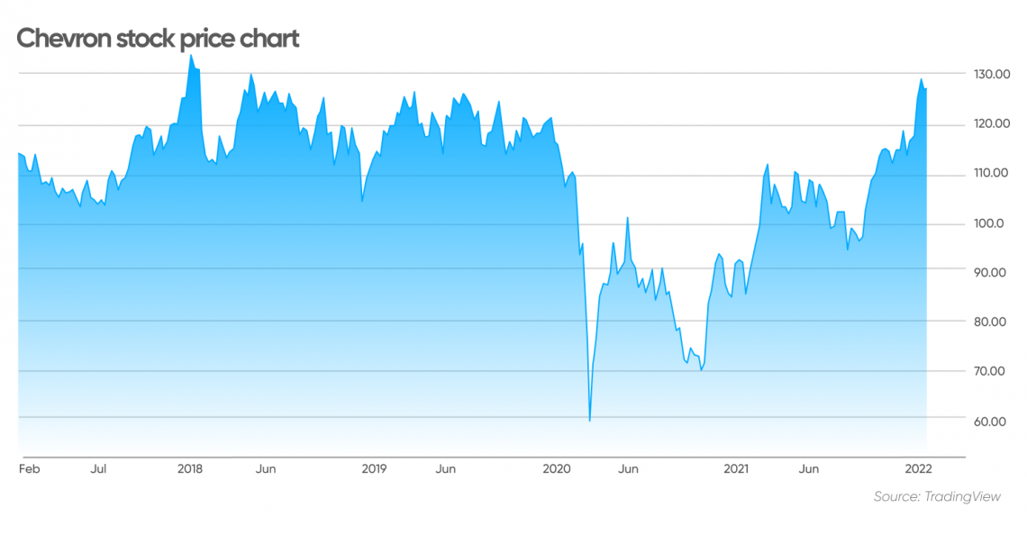 Best energy stocks a ‘cleaner’ future on the cards?