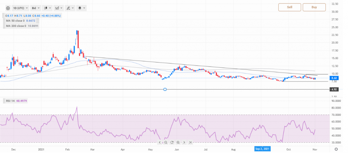 aurora stock forecast