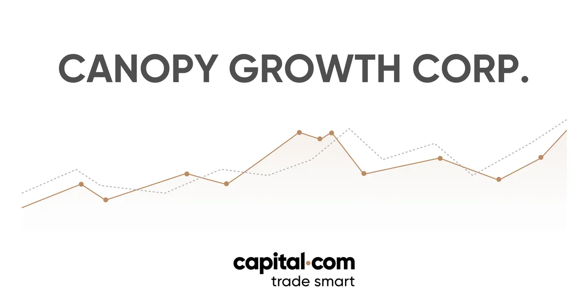 Faites du trading des CFDs Canopy Growth