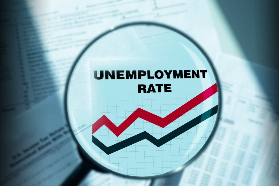 Unemployment Rate Forecast Why Is Unemployment Rate Important?