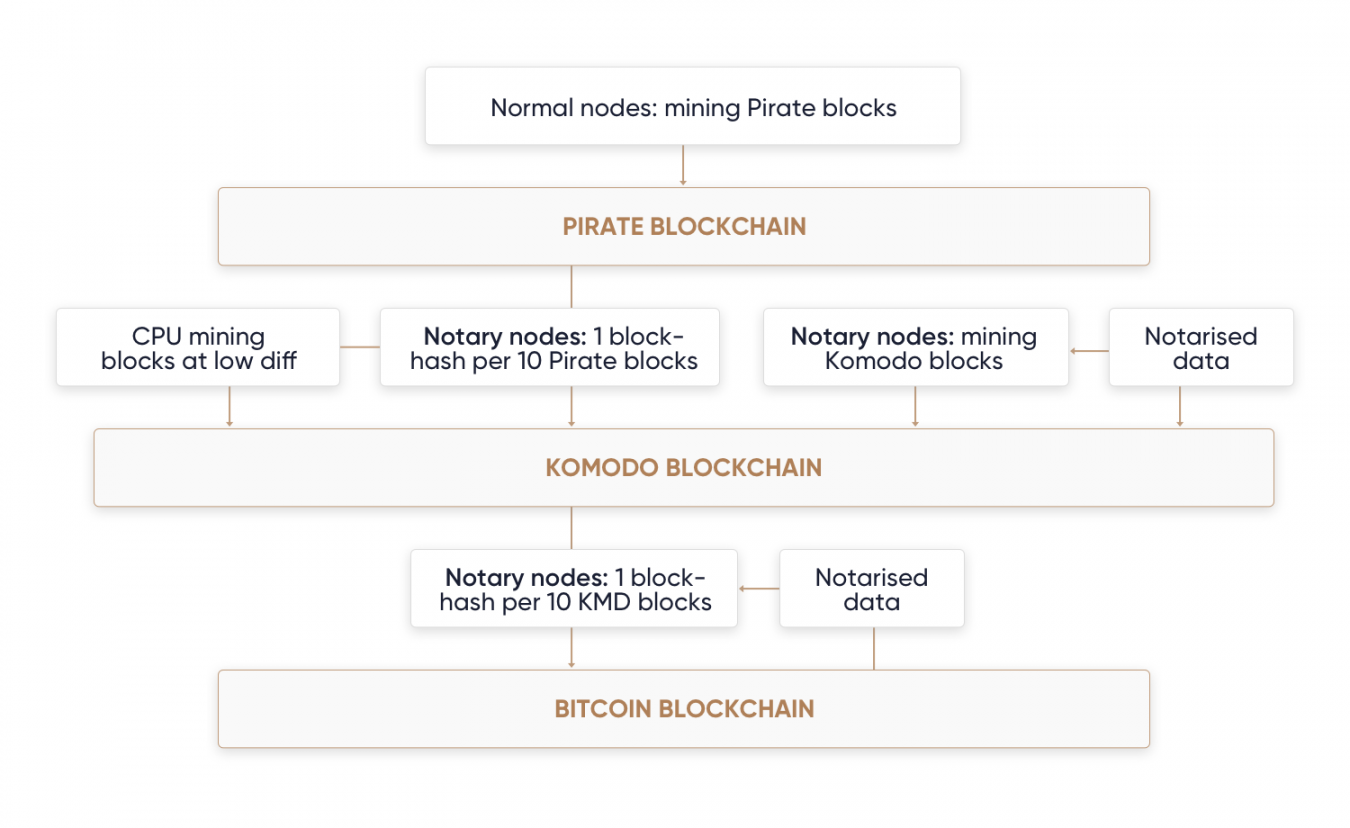 arrr coin price