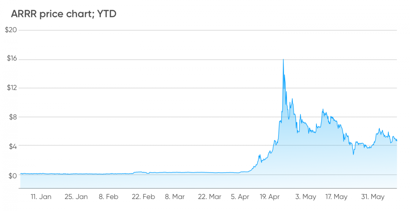 pirate arrr coin price