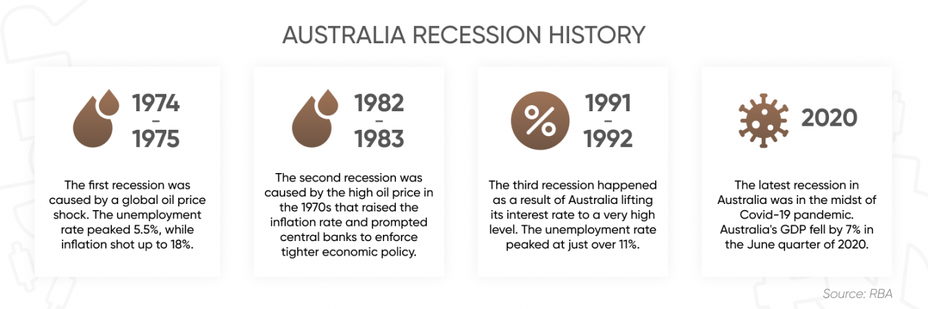 australia-recession-risk-is-australia-going-into-recession