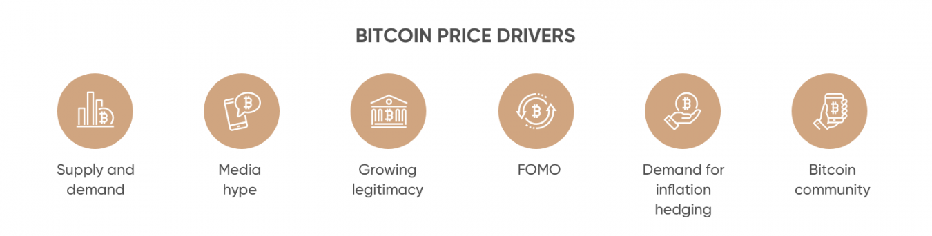 Bitcoin Price Prediction: Will It Surge To $100k?