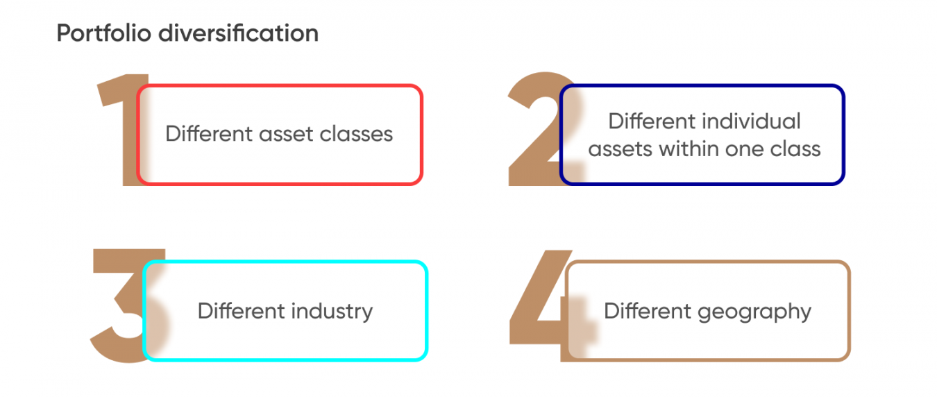 diversification portfolio thesis