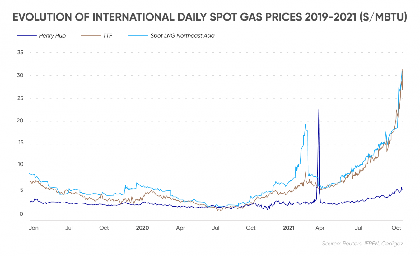 Natural Gas Price Forecast 20302050 Will Natural Gas Prices Go Up?