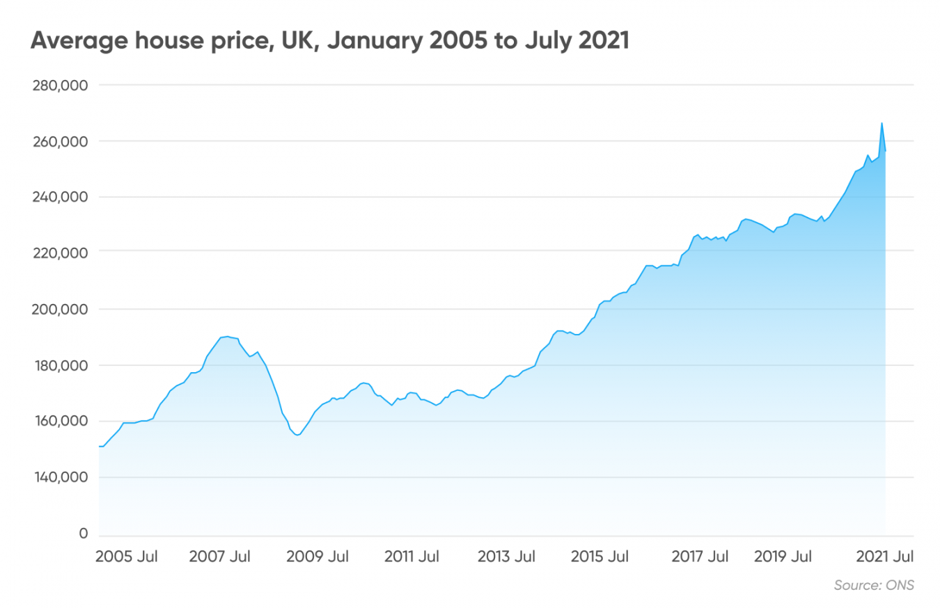 Persimmon (PSN) share price forecast Where next for the housebuilder?