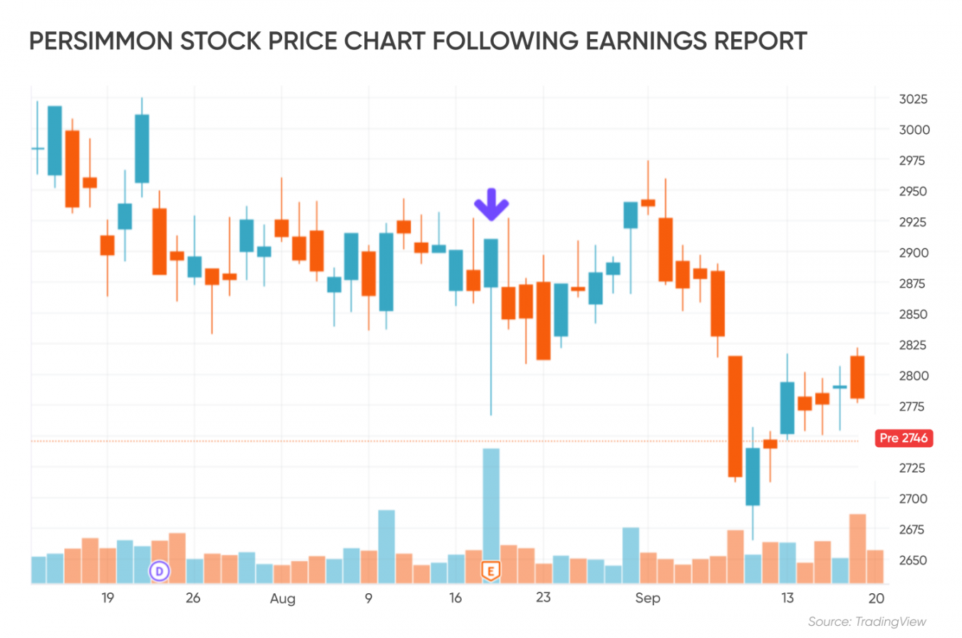 Persimmon (PSN) share price forecast Where next for the housebuilder?