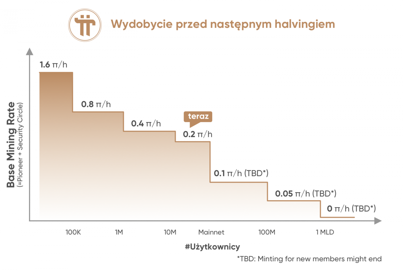 pi-network-prognoza-ceny-pi-coin-na-lata-2021-2025