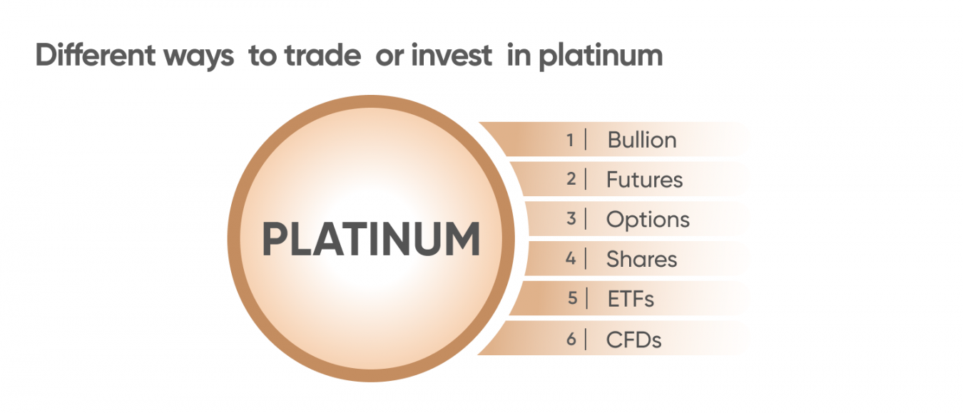 platinum capital markets