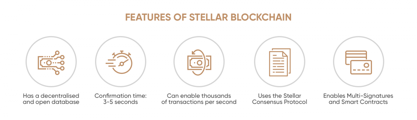 Stellar Lumens Xlm Price Prediction Will The Coin Be The Next One To