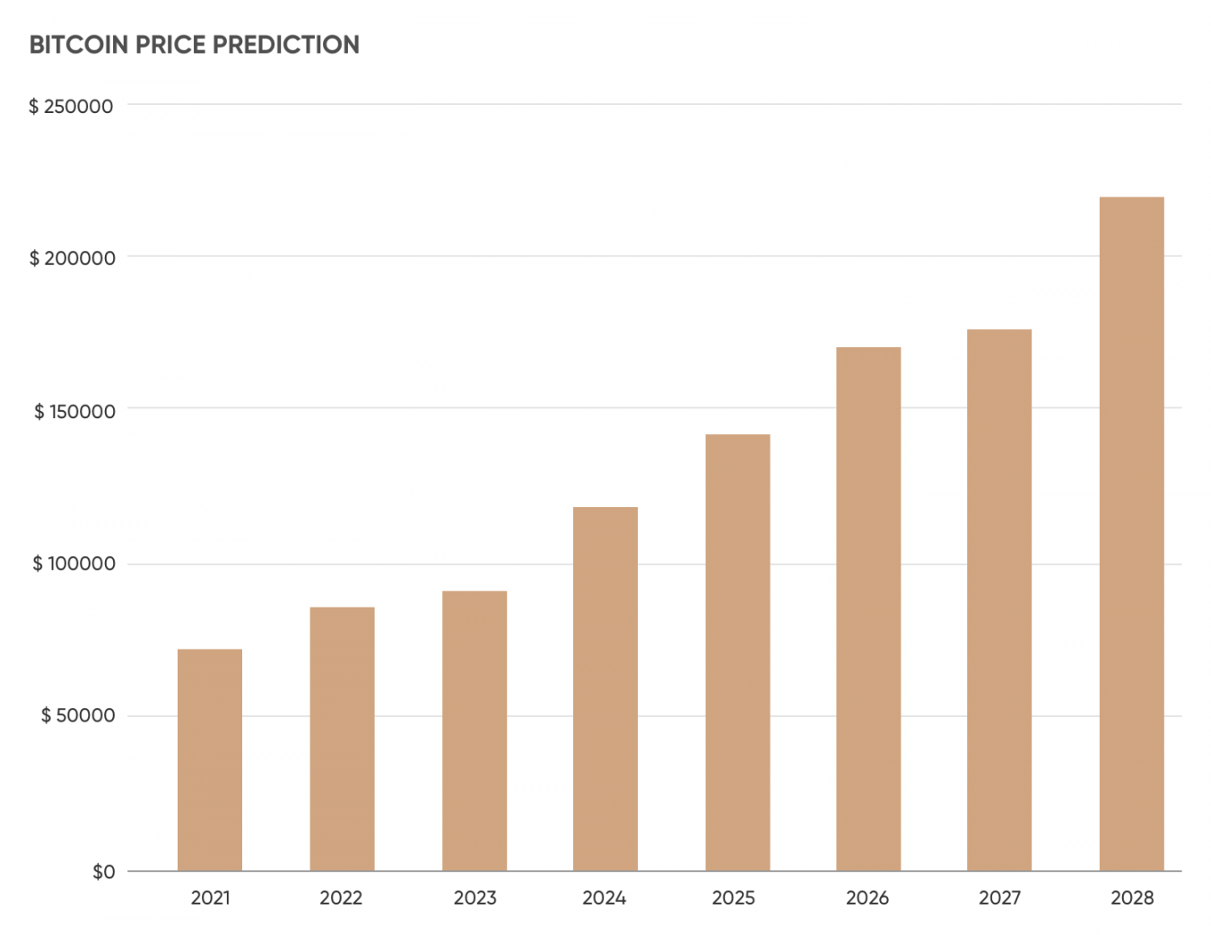 Bitcoin Price Prediction: Will It Surge To $100k?