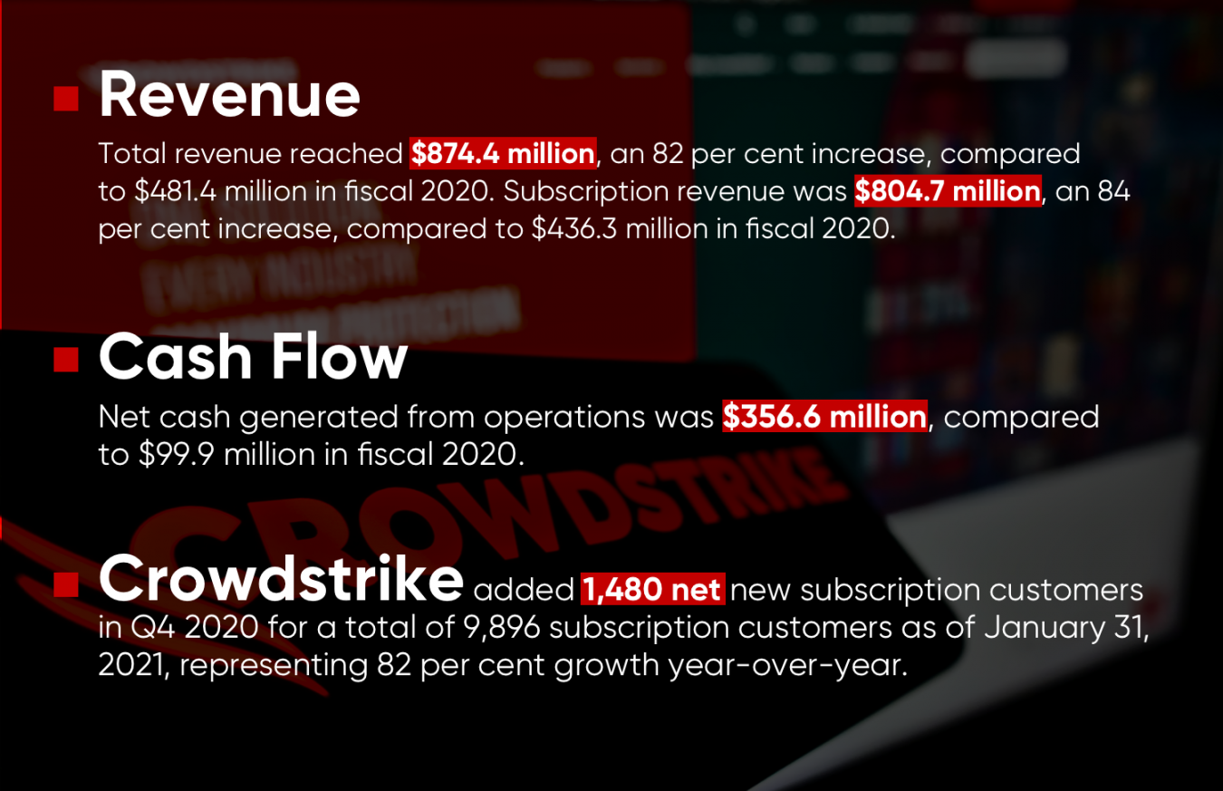 Crowdstrike (CRWD) stock forecast 20212025 strong earnings make it a