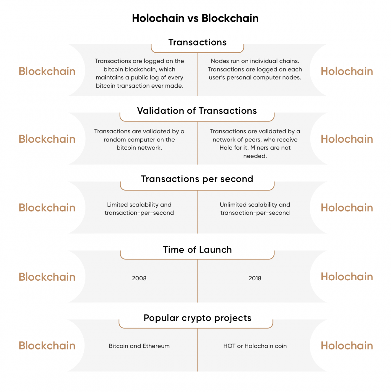 Holochain price prediction is HOT token cooling off?