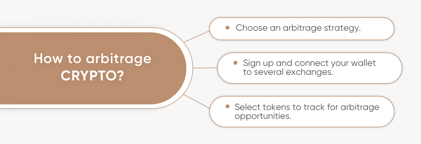 how to arbitrage crypto