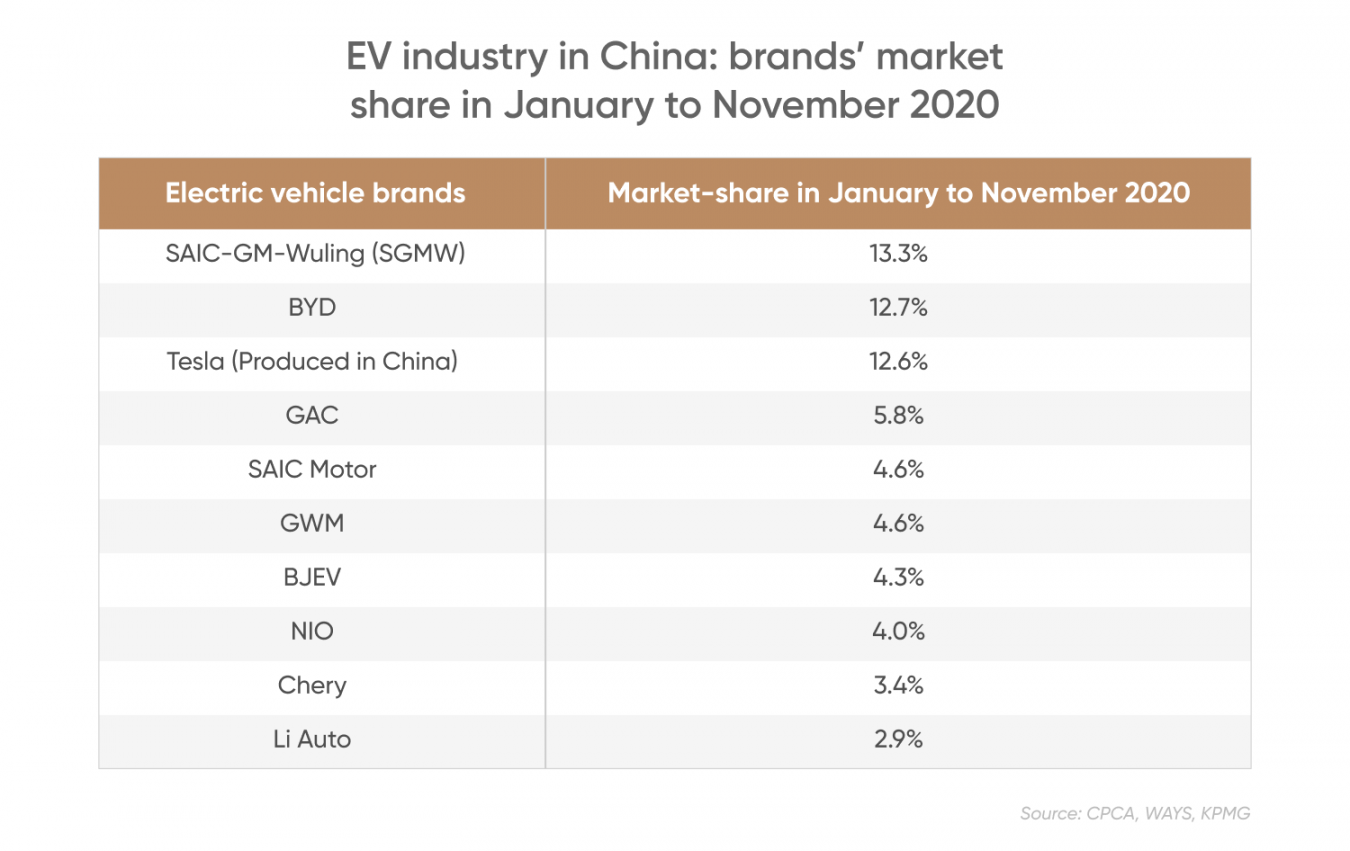 Electric Vehicle (EV) Industry Analysis: Trends And Developments To Know