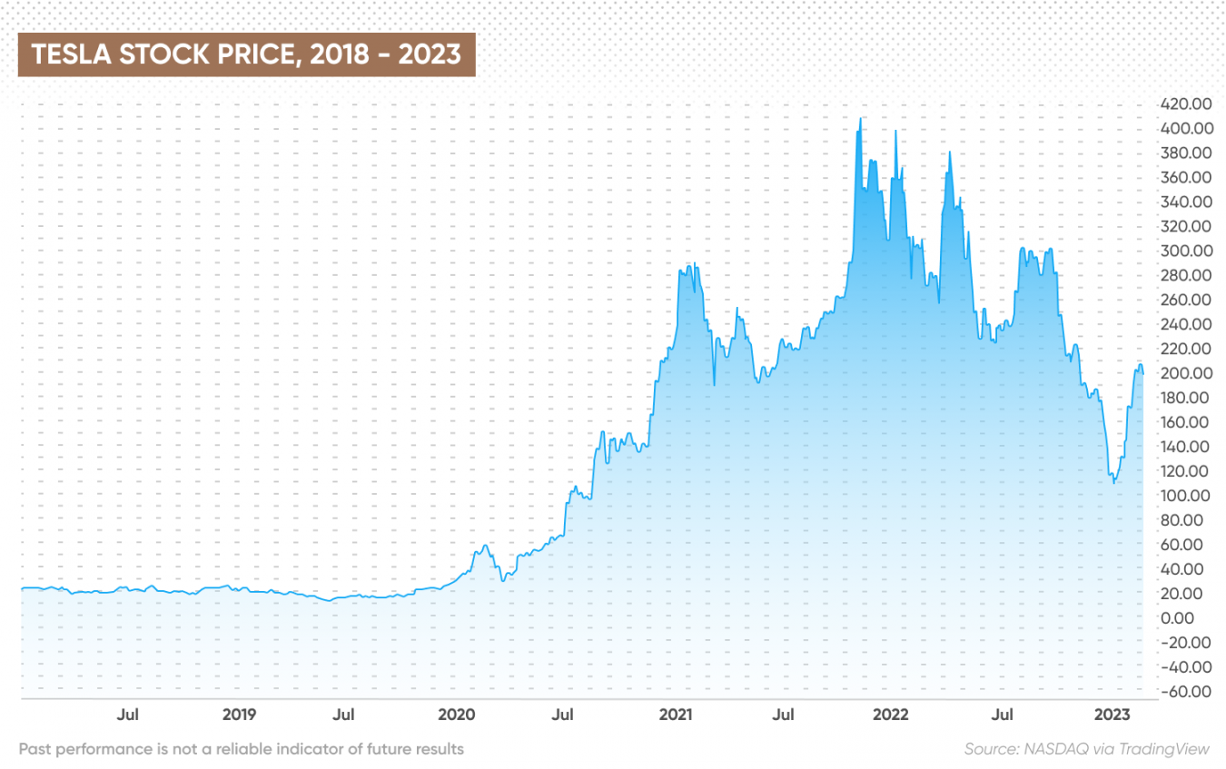 Biggest Electric Vehicle Companies | What You Need to Know