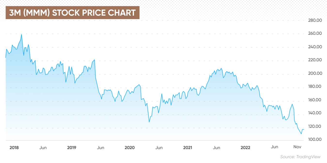 Ponpx Stock Price