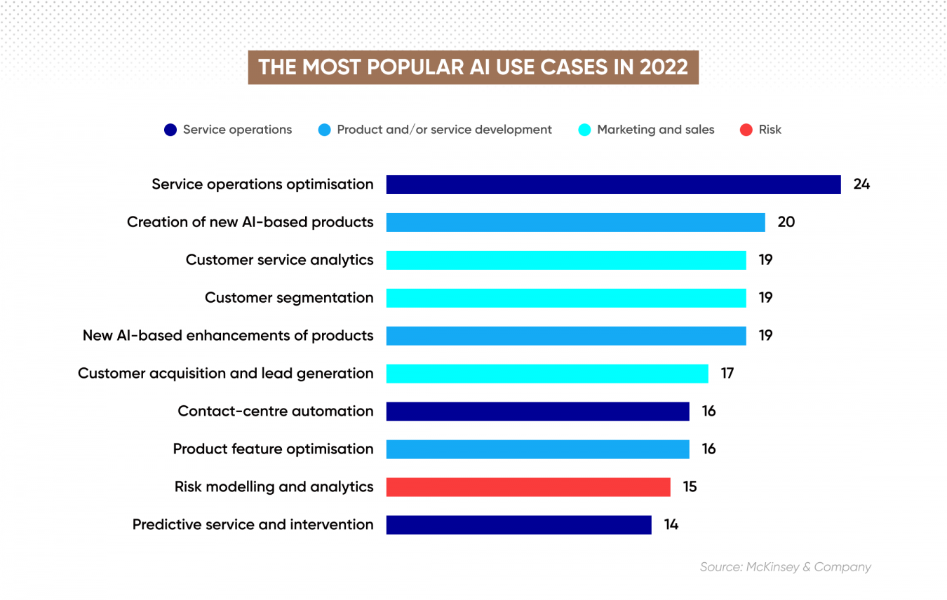 Top AI Stocks To Invest In | Biggest AI Companies