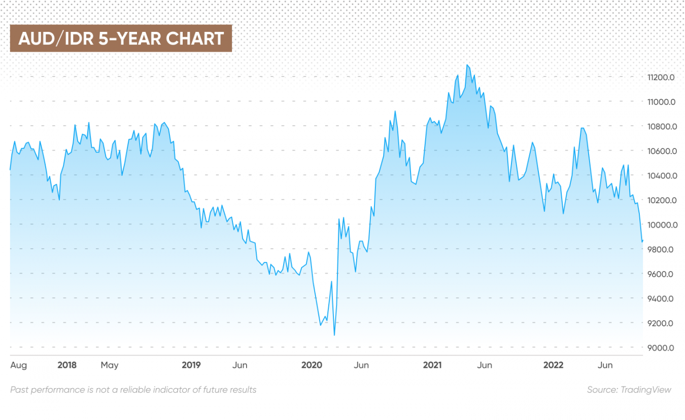 pound-to-canadian-dollar-l-british-pound-to-canadian-dollar-exchange