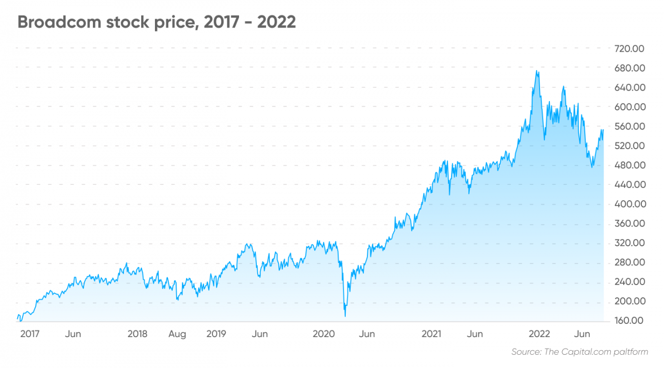 Stock Forecast Is a Good Stock to Buy?