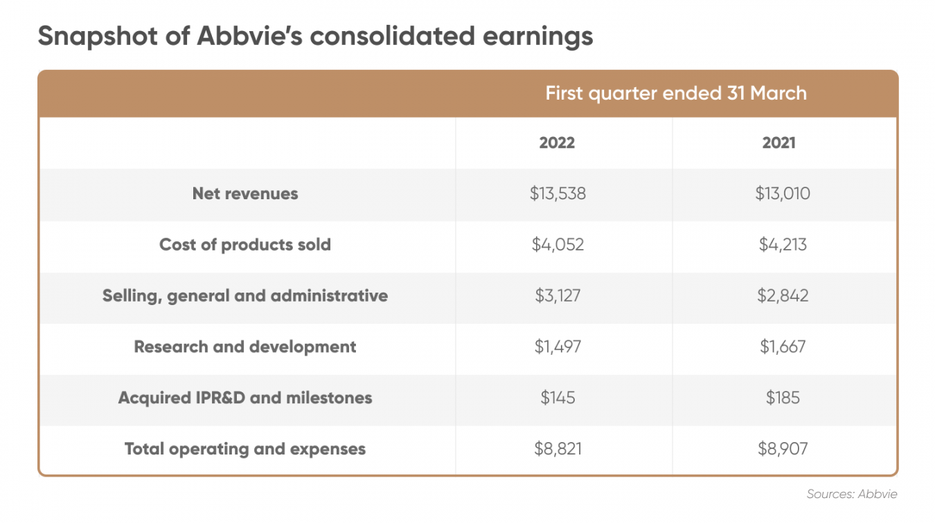 Abbvie Stock Forecast Is Abbvie a Good Stock to Buy?