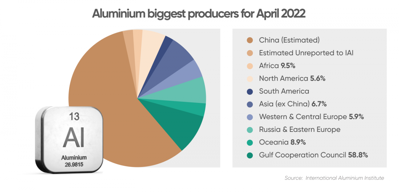 Aluminium Price Forecast Is Aluminium a good investment?