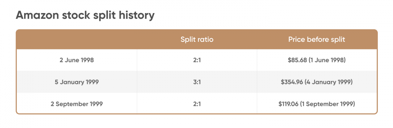 amazon-stock-split-will-it-help-the-share-price-rebound