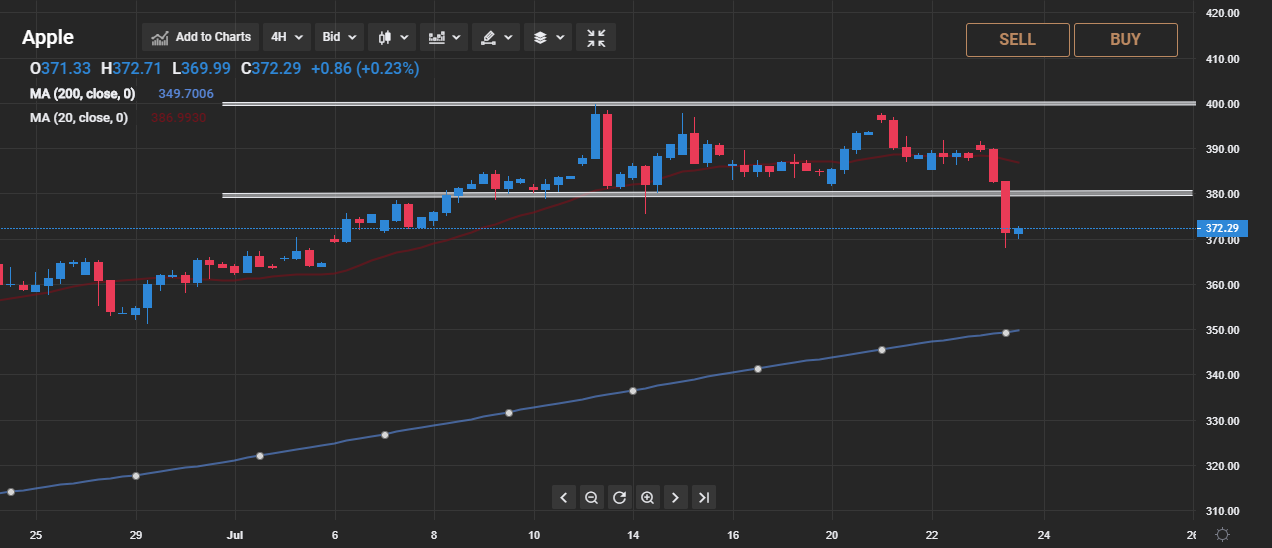 apple-stock-technical-analysis-upside-target-nearly-completed