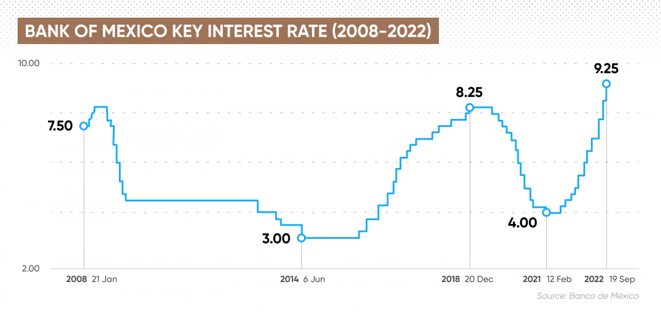 usd-mxn-forecast-will-usd-mxn-go-up-or-down