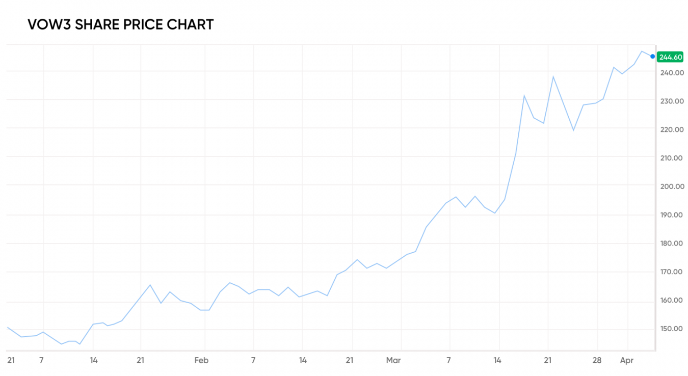 Best EV stocks for 2021 5 brands to have in your portfolio this year