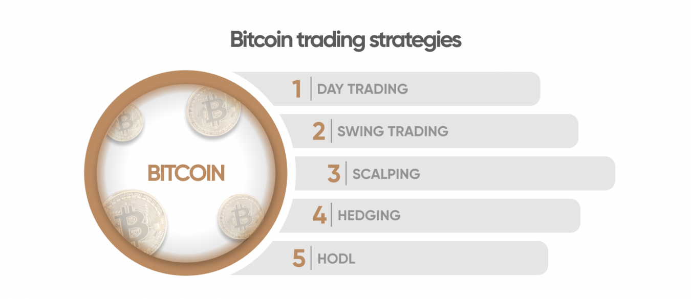 trade capital bitcoin