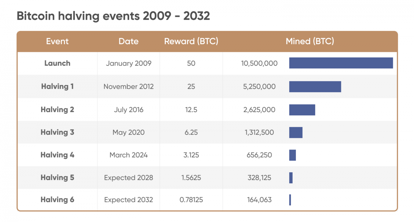 bitcoin projected price 2030