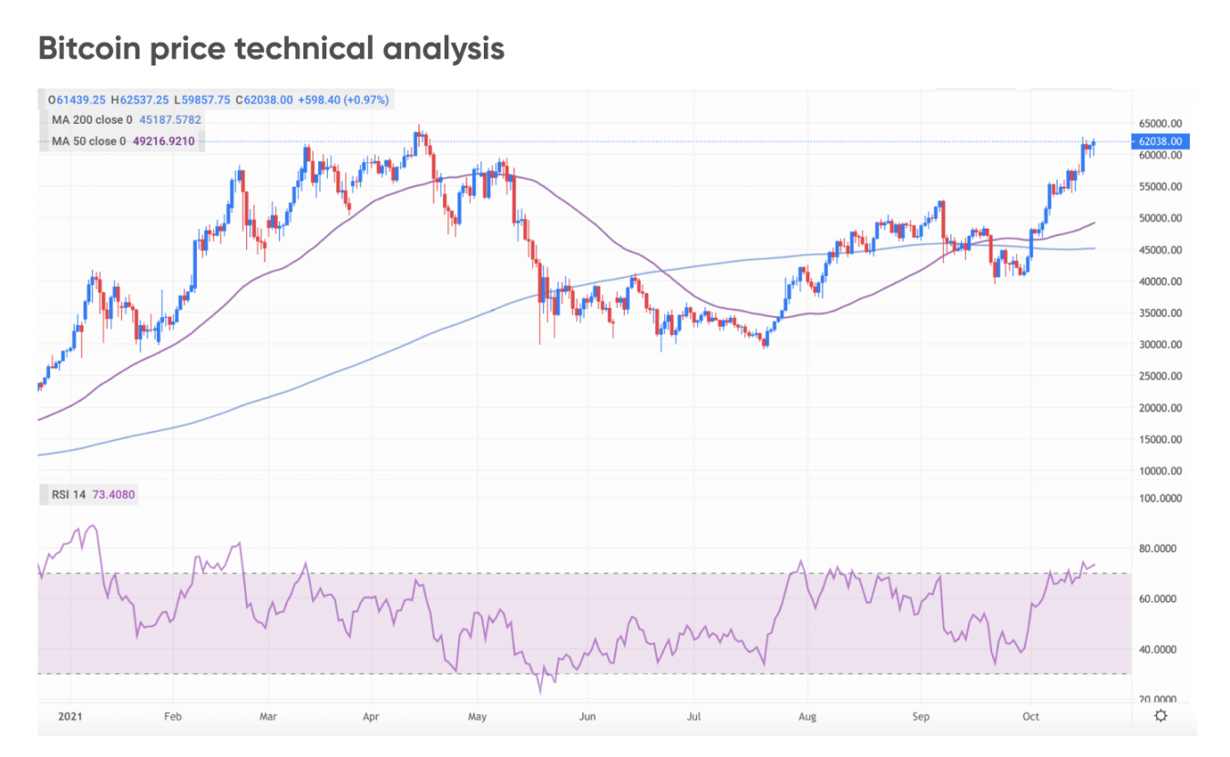 Bitcoin Price Prediction: North From $60,000 To New ATH?