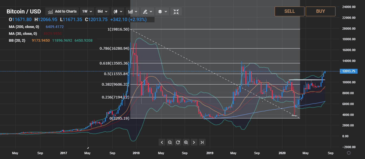 price target for bitcoin